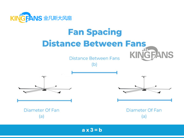 物流中心風扇風扇間距多少合適？